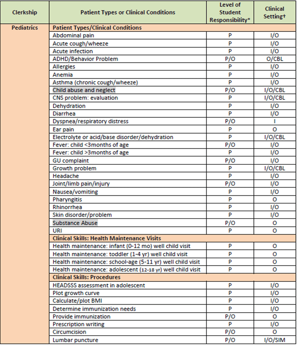 Pediatrics - College of Medicine