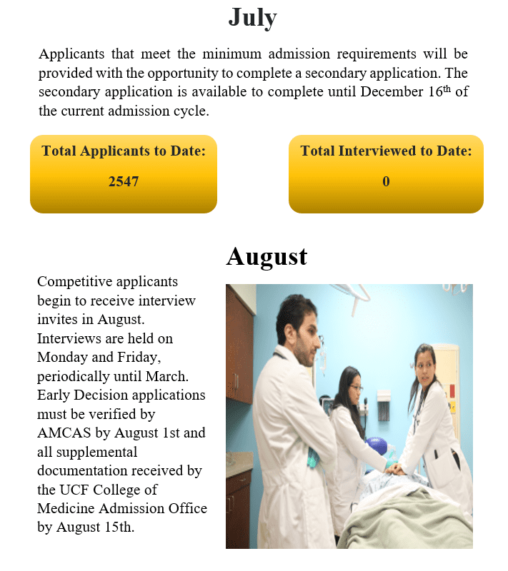 College of Medicine – M D Program Application Process