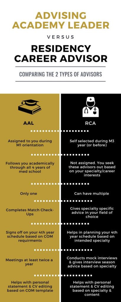 A chart defining the two types of advisors