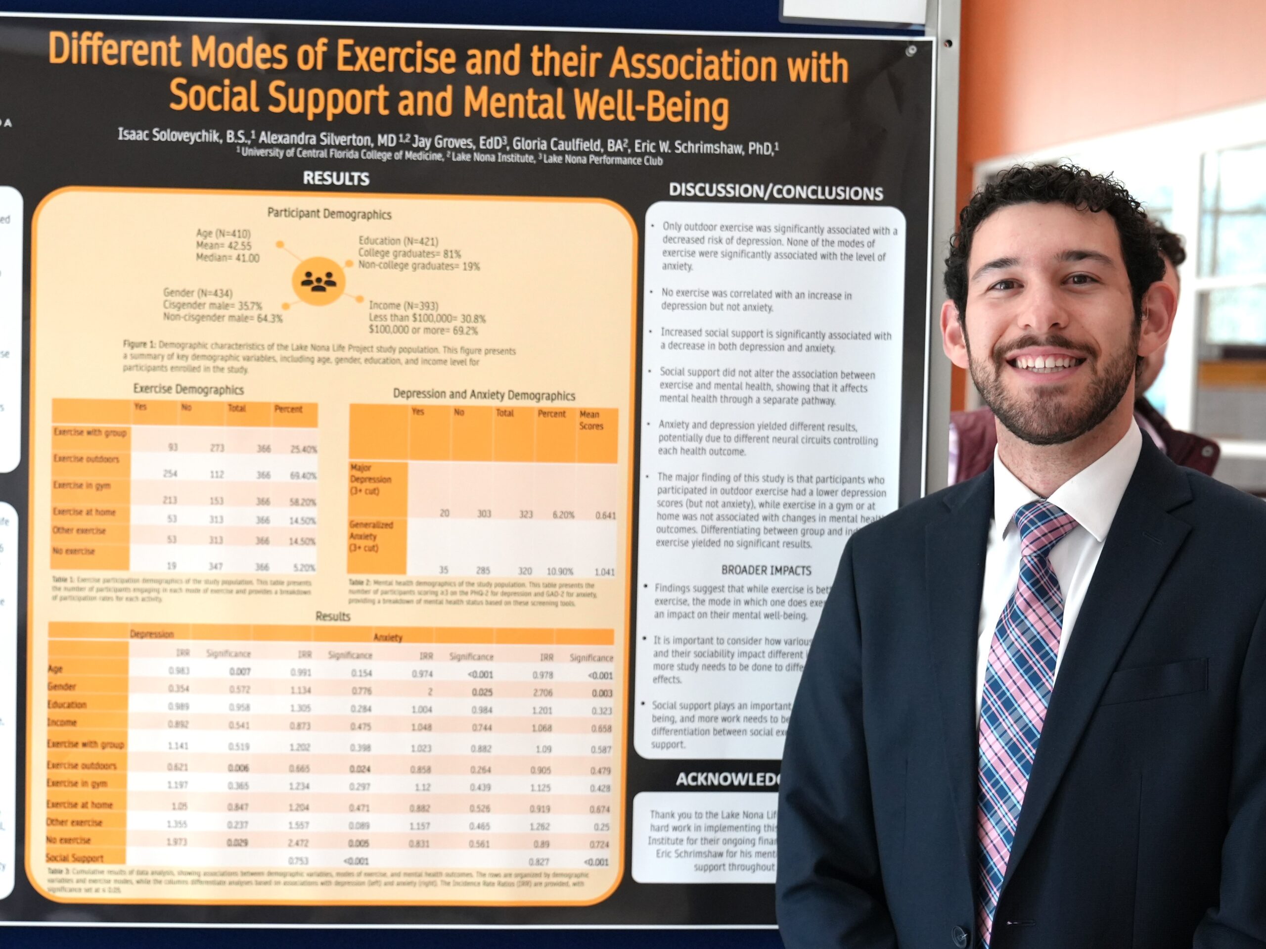 FIRE Celebrates Medical Student Research - College of Medicine